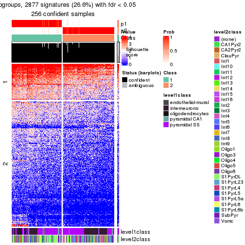 plot of chunk tab-node-022-get-signatures-no-scale-1