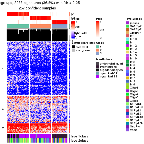 plot of chunk tab-node-022-get-signatures-no-scale-2