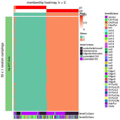 plot of chunk tab-node-022-membership-heatmap-1