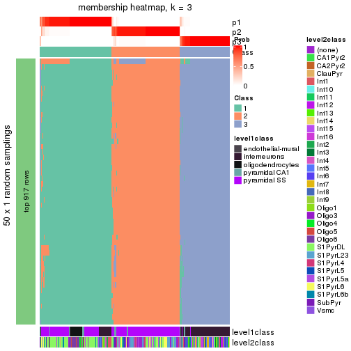 plot of chunk tab-node-022-membership-heatmap-2