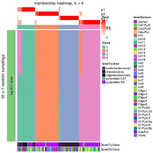 plot of chunk tab-node-022-membership-heatmap-3