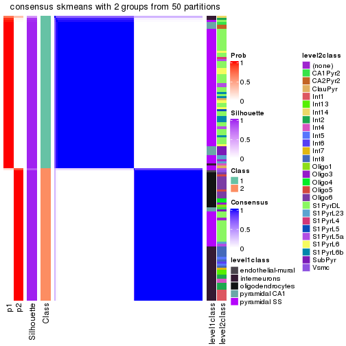 plot of chunk tab-node-0221-consensus-heatmap-1