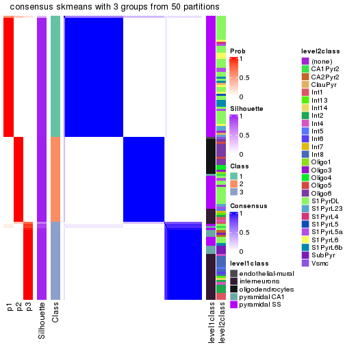 plot of chunk tab-node-0221-consensus-heatmap-2