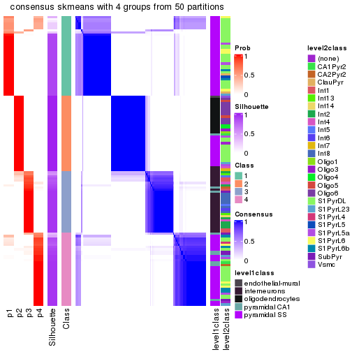 plot of chunk tab-node-0221-consensus-heatmap-3