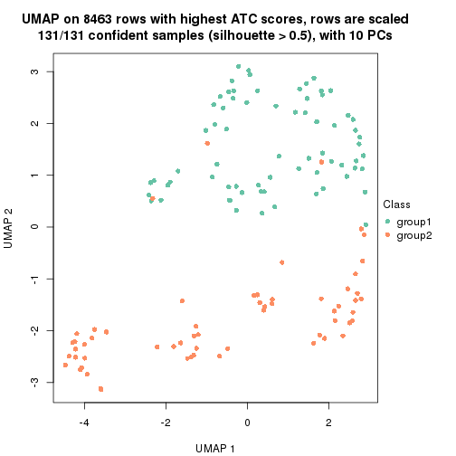 plot of chunk tab-node-0221-dimension-reduction-1