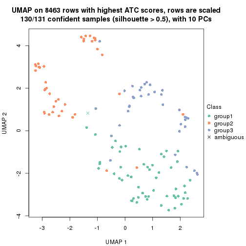 plot of chunk tab-node-0221-dimension-reduction-2