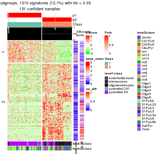 plot of chunk tab-node-0221-get-signatures-1