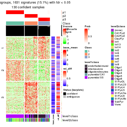 plot of chunk tab-node-0221-get-signatures-2