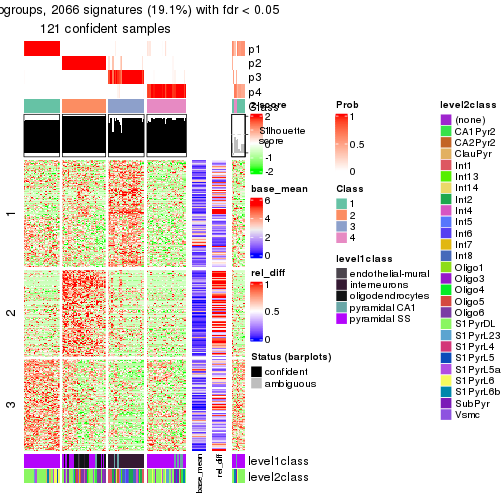 plot of chunk tab-node-0221-get-signatures-3