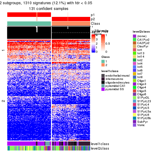 plot of chunk tab-node-0221-get-signatures-no-scale-1