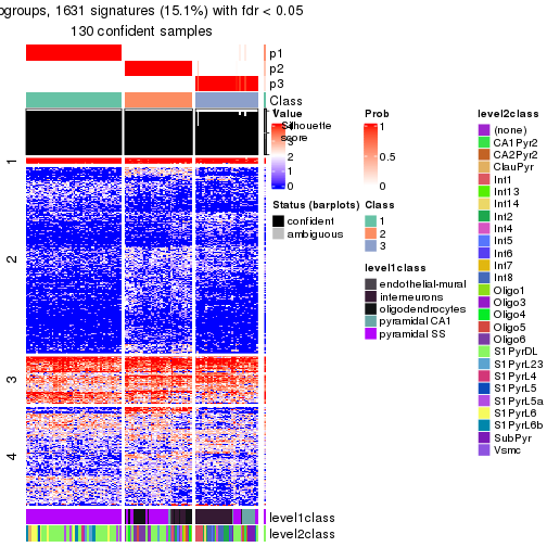 plot of chunk tab-node-0221-get-signatures-no-scale-2