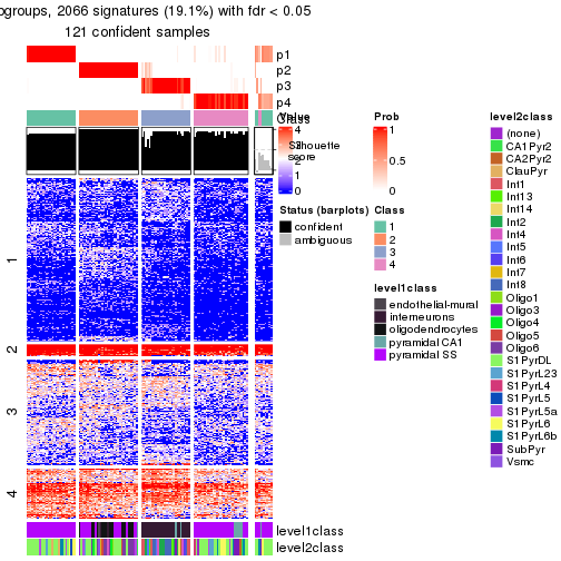 plot of chunk tab-node-0221-get-signatures-no-scale-3