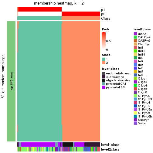 plot of chunk tab-node-0221-membership-heatmap-1