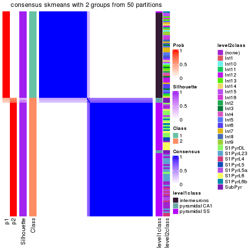 plot of chunk tab-node-0222-consensus-heatmap-1