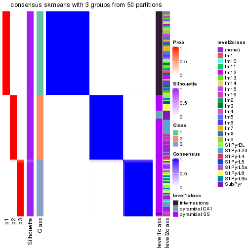 plot of chunk tab-node-0222-consensus-heatmap-2