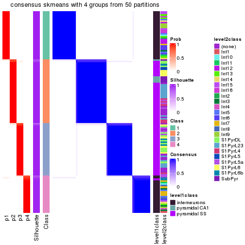 plot of chunk tab-node-0222-consensus-heatmap-3