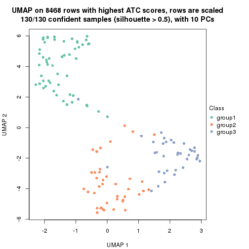 plot of chunk tab-node-0222-dimension-reduction-2