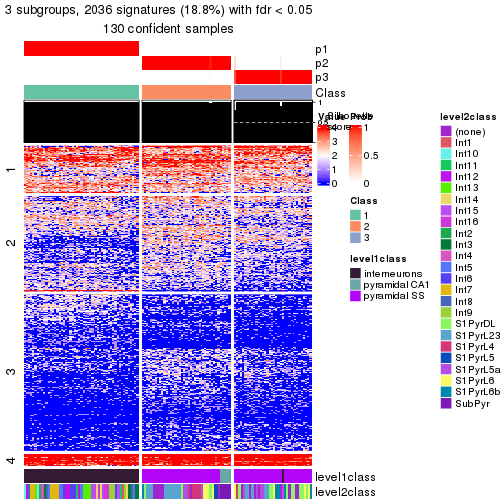 plot of chunk tab-node-0222-get-signatures-no-scale-2