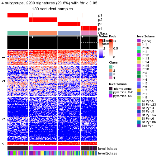 plot of chunk tab-node-0222-get-signatures-no-scale-3