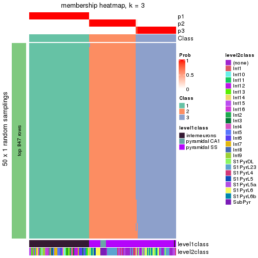 plot of chunk tab-node-0222-membership-heatmap-2