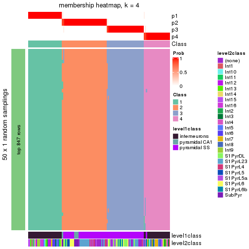 plot of chunk tab-node-0222-membership-heatmap-3