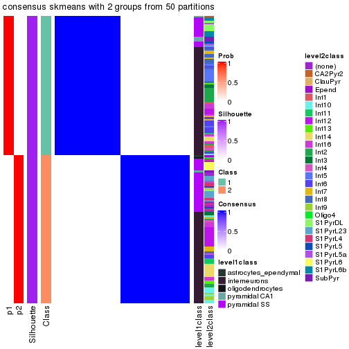 plot of chunk tab-node-023-consensus-heatmap-1