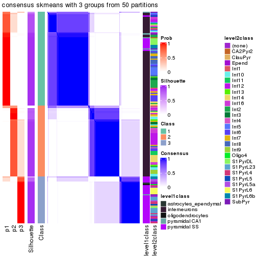 plot of chunk tab-node-023-consensus-heatmap-2