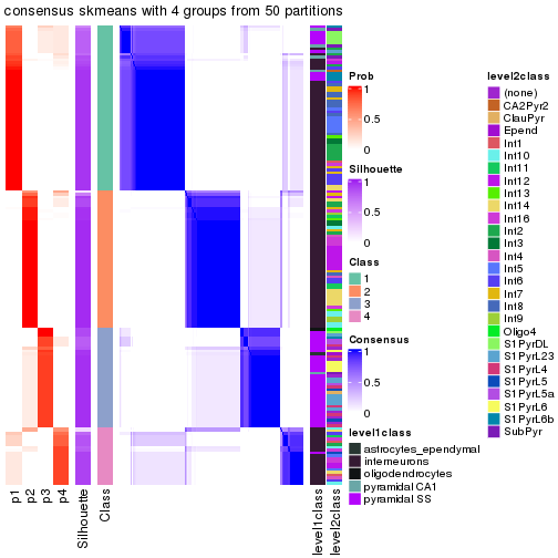 plot of chunk tab-node-023-consensus-heatmap-3