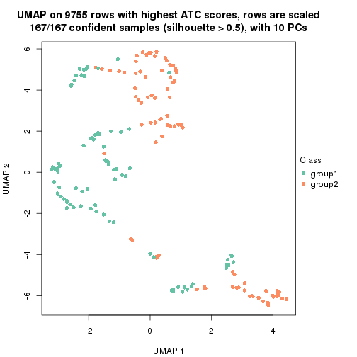 plot of chunk tab-node-023-dimension-reduction-1