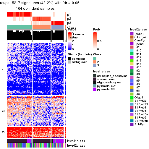 plot of chunk tab-node-023-get-signatures-no-scale-2