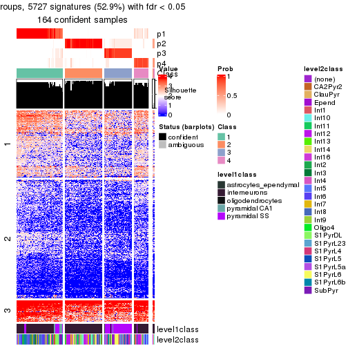 plot of chunk tab-node-023-get-signatures-no-scale-3