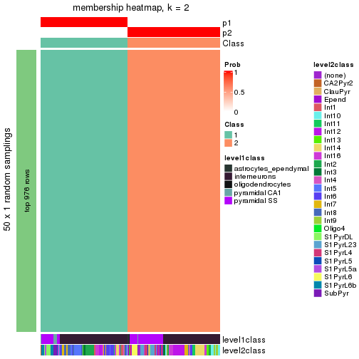 plot of chunk tab-node-023-membership-heatmap-1