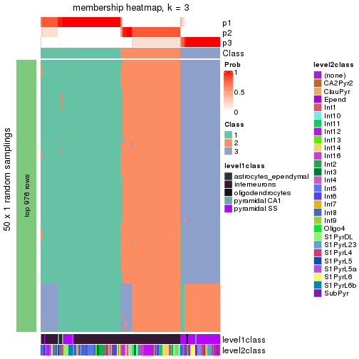 plot of chunk tab-node-023-membership-heatmap-2