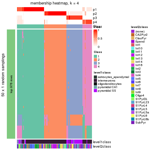 plot of chunk tab-node-023-membership-heatmap-3