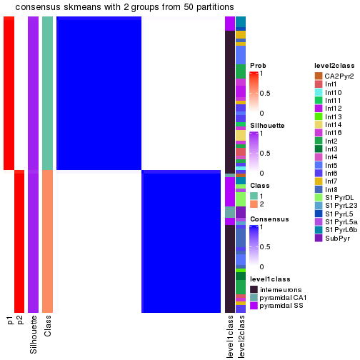 plot of chunk tab-node-0231-consensus-heatmap-1