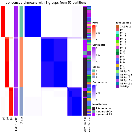 plot of chunk tab-node-0231-consensus-heatmap-2