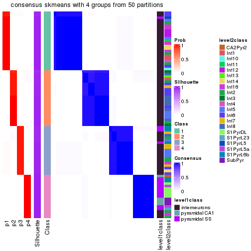 plot of chunk tab-node-0231-consensus-heatmap-3