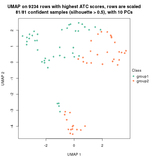 plot of chunk tab-node-0231-dimension-reduction-1