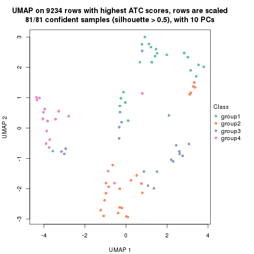 plot of chunk tab-node-0231-dimension-reduction-3