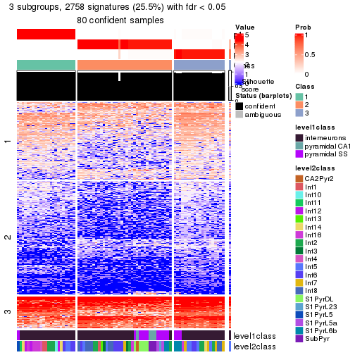 plot of chunk tab-node-0231-get-signatures-no-scale-2