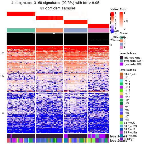 plot of chunk tab-node-0231-get-signatures-no-scale-3