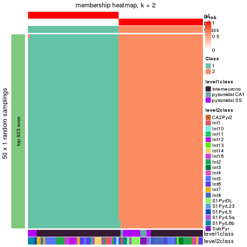 plot of chunk tab-node-0231-membership-heatmap-1