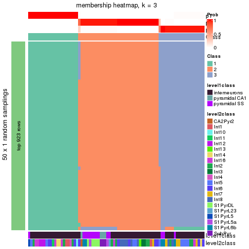 plot of chunk tab-node-0231-membership-heatmap-2