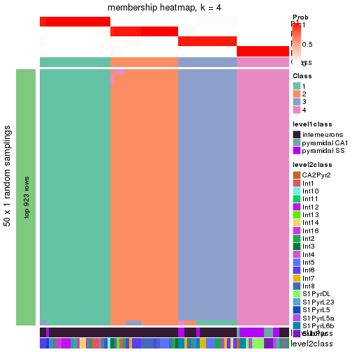 plot of chunk tab-node-0231-membership-heatmap-3