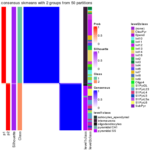 plot of chunk tab-node-0232-consensus-heatmap-1