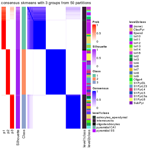 plot of chunk tab-node-0232-consensus-heatmap-2