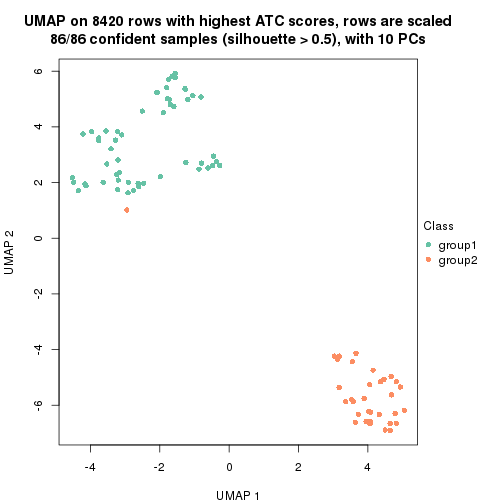 plot of chunk tab-node-0232-dimension-reduction-1