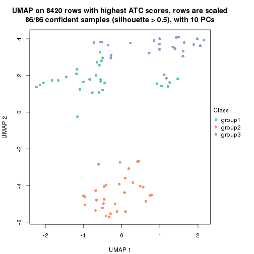 plot of chunk tab-node-0232-dimension-reduction-2