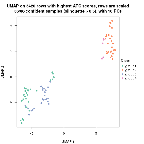 plot of chunk tab-node-0232-dimension-reduction-3