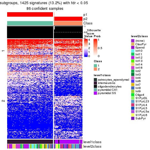 plot of chunk tab-node-0232-get-signatures-no-scale-1